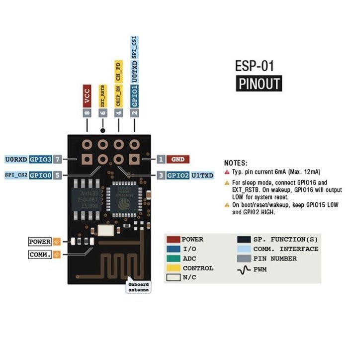 Esp Adapter